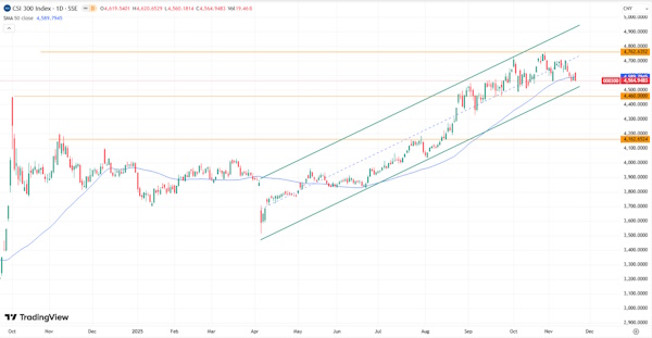 Сильная отчетность Nvidia подталкивает мировые индексы вверх